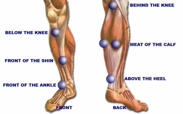 Types of leg pain